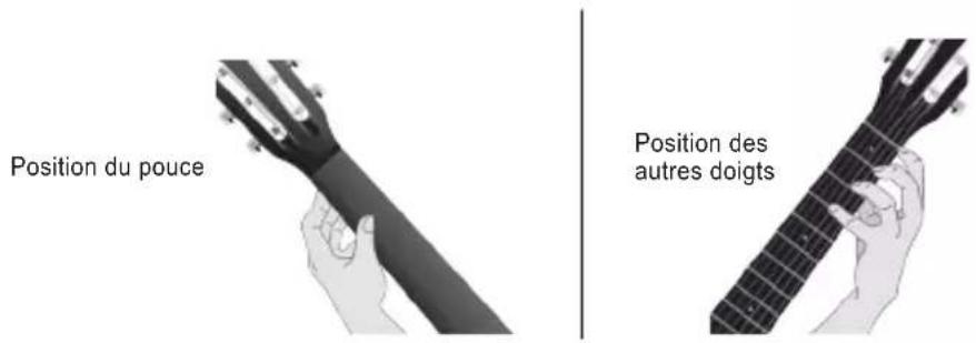 Position du pouce Position des autres doigts
