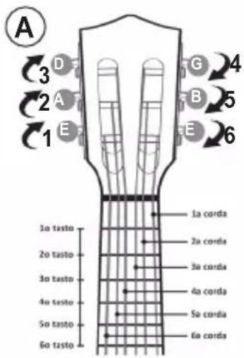 LEXIBOOK K200 - Come accordare la chitarra - 1