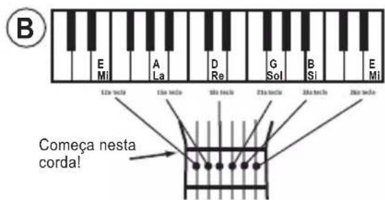 LEXIBOOK K200 - a) Usar um piano - 1