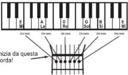 LEXIBOOK K2000 - a) Utilizzare un pianoforte - 1
