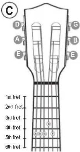 LEXIBOOK K2000 - b) Tuning by ear (with one reference string) (see diagram C) - 1
