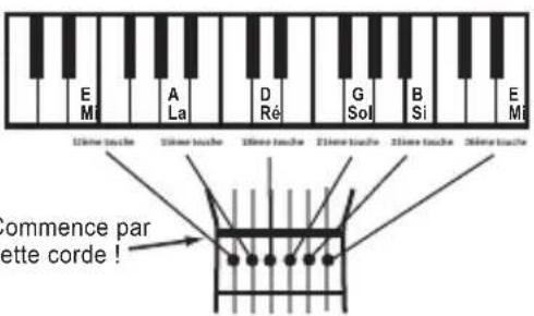 LEXIBOOK K2000 - a) Avec un piano - 1