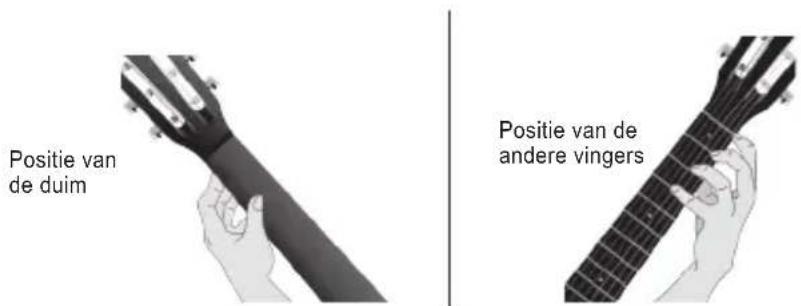 Positie van de duim Positie van de andere vingers
