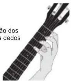 ão dos dedos