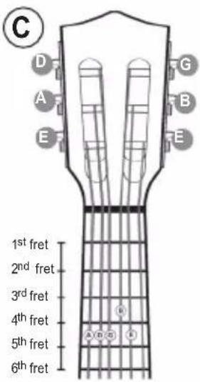 LEXIBOOK K2200 - b) Tuning by ear (with one reference string) (see diagram C) - 1