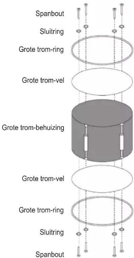 Spanbout Sluitring Grote trom-ring Grote trom-vel Grote trom-behuizing Grote trom-vel Grote trom-ring Sluitring Spanbout