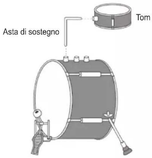 Asta di sostegno Tom