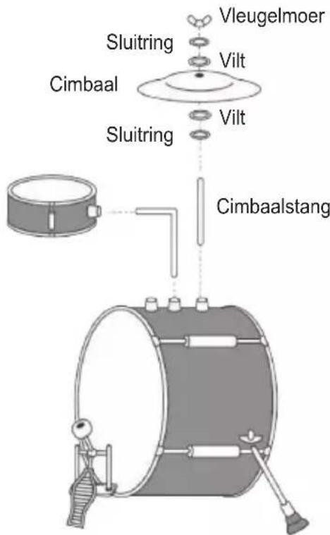 Vleugelmoer Sluitring Vilt Cimbaal Vilt Sluitring Cimbaalstang