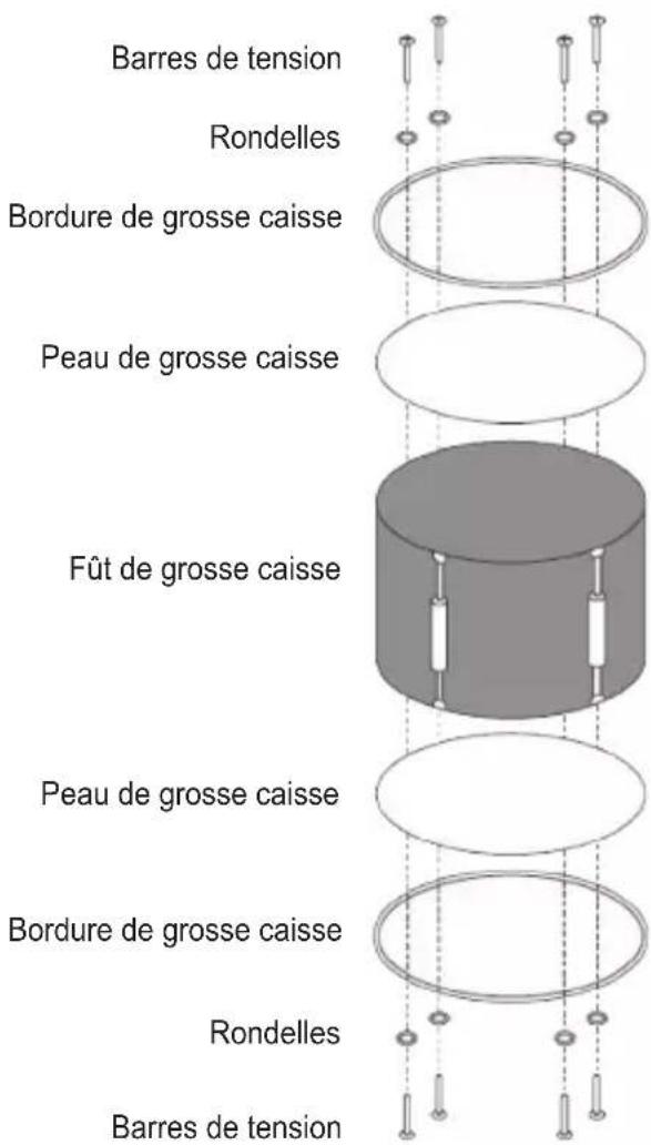 LEXIBOOK K600VI - Étape 1 – Grosse caisse - 1