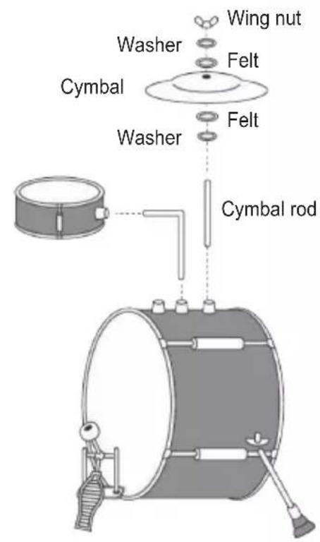 Washer Cymbal Washer Felt Wing nut Felt Cymbal rod