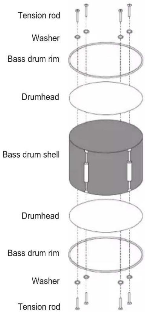 Tension rod Washer Bass drum rim Drumhead Bass drum shell Drumhead Bass drum rim Washer Tension rod