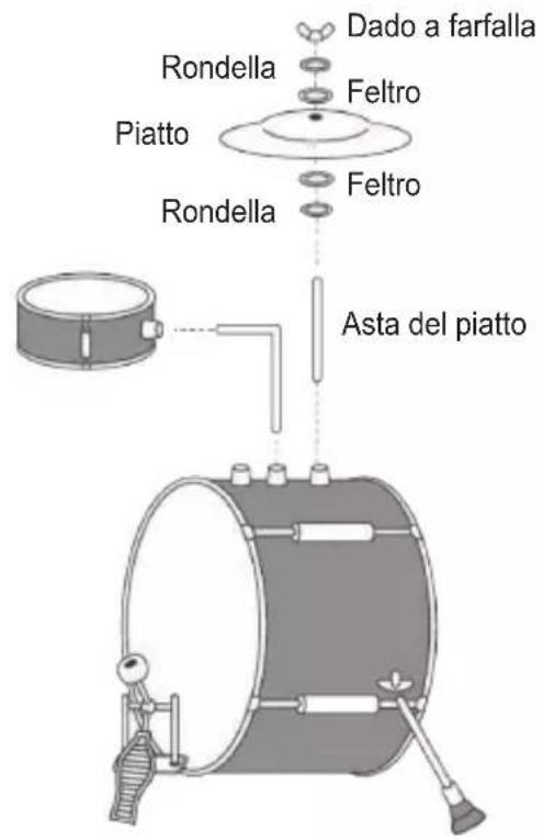 Rondella Dado a farfalla Feltro Piatto Feltro Rondella Asta del piatto