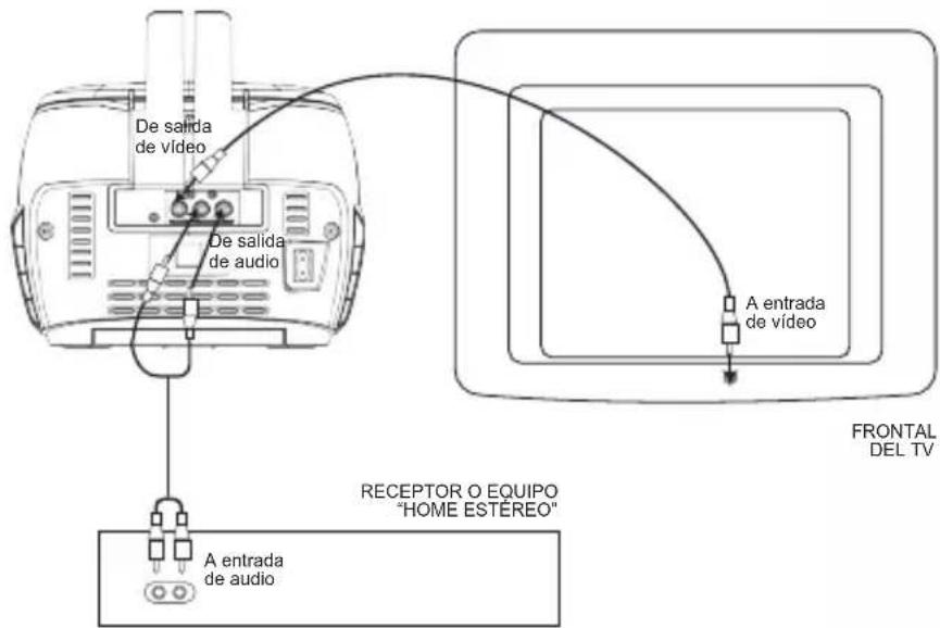 LEXIBOOK K7000 - CONEXIÓN AL TELEVISOR Y A OTROS EQUIPOS - 4