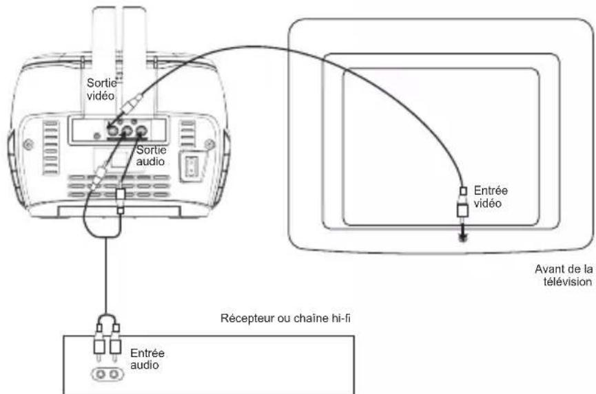 LEXIBOOK K7000 - CONNEXION A UNE TELEVISION ET DES ENCEINTES - 5