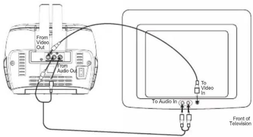 LEXIBOOK K7000 - CONNECTING TO YOUR TV AND OTHER SPEAKERS - 5