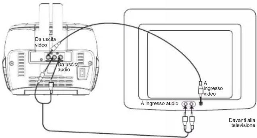 LEXIBOOK K7000 - COLLEGARE ALLA TV E AD ALTRE CASSE - 4