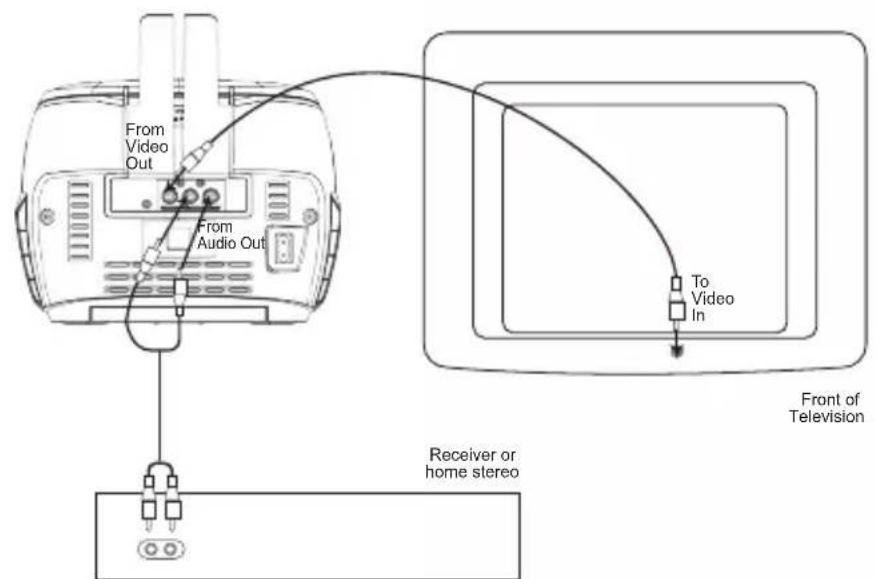 LEXIBOOK K7000 - CONNECTING TO YOUR TV AND OTHER SPEAKERS - 6