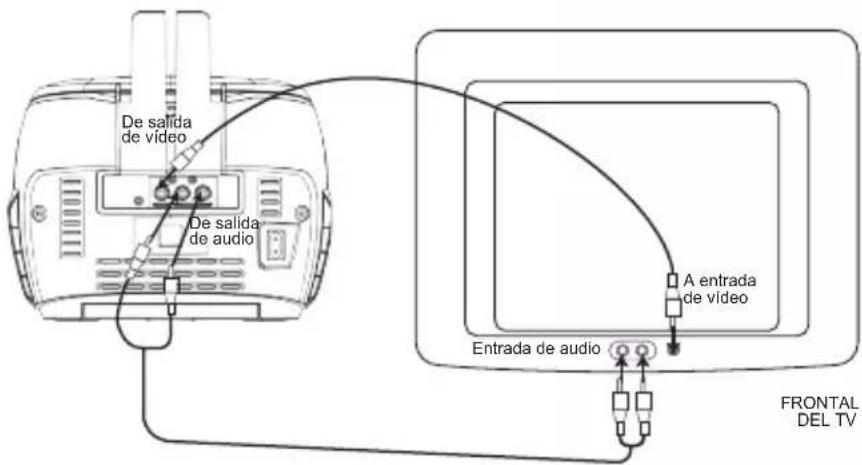 LEXIBOOK K7000 - CONEXIÓN AL TELEVISOR Y A OTROS EQUIPOS - 3