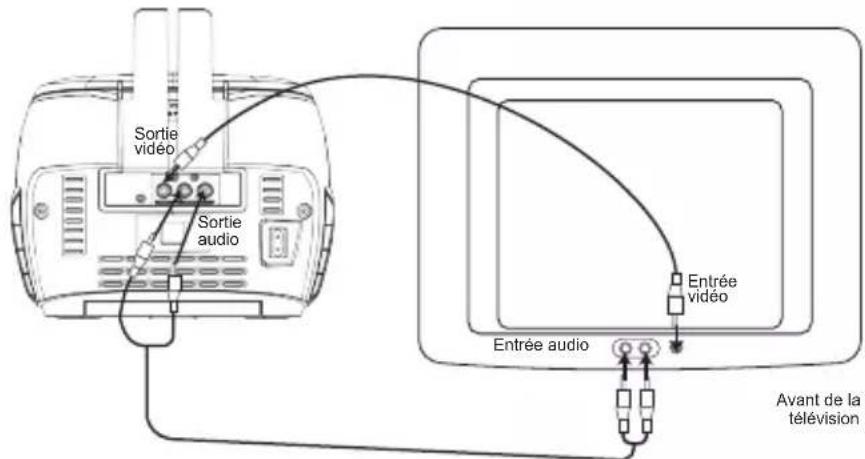 LEXIBOOK K7000 - CONNEXION A UNE TELEVISION ET DES ENCEINTES - 3