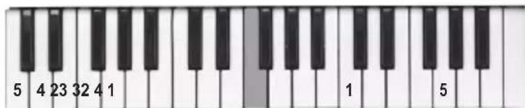 LEXIBOOK K710 - Nummerieren der Finger - 2