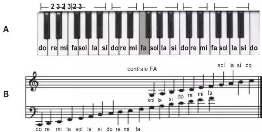 LEXIBOOK K710 - Schema van het klavier - 1