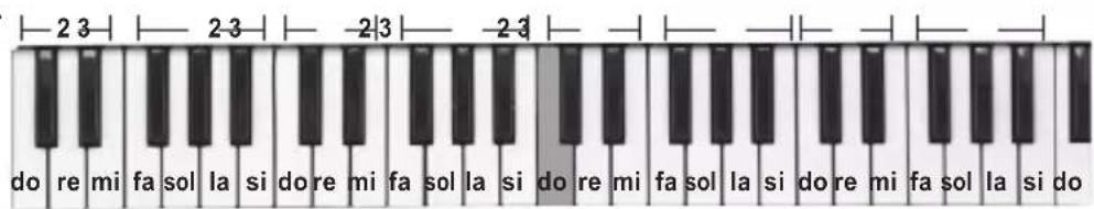 LEXIBOOK K720VI - Schema van het klavier - 1