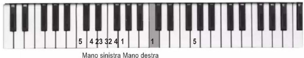LEXIBOOK K720VI - Numerazione delle dita - 5