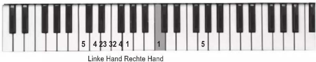 LEXIBOOK K720VI - Nummerieren der Finger - 2