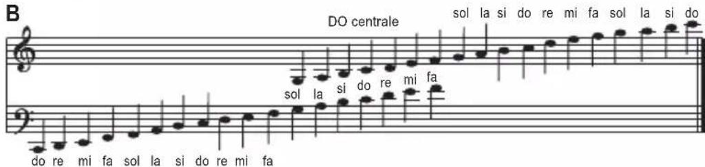 LEXIBOOK K720VI - Schema della tastiera - 2