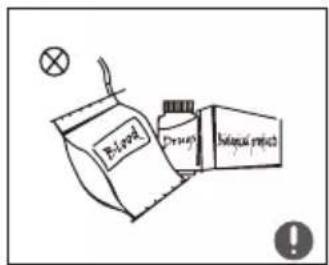 Blood Blood Intangible product
