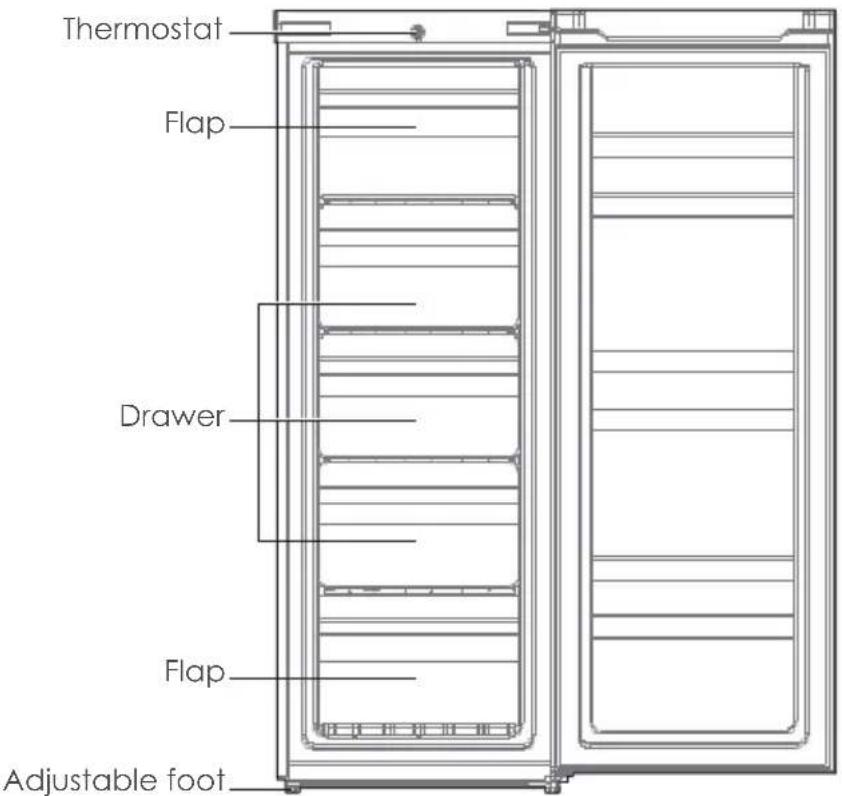 Thermostat Flap Drawer Flap Adjustable foot