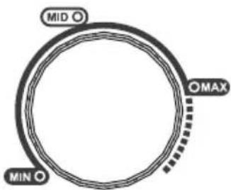 MID O O MAX MIN O