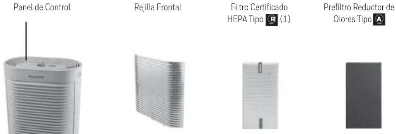 HONEYWELL HPA300COM - ⚠️ IMPORTANTES INSTRUCCIONES DE SEGURIDAD - 1