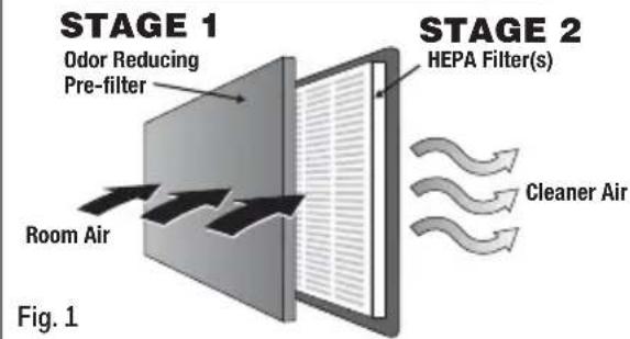 HONEYWELL HPA300COM - HOW YOUR AIR PURIFIER WORKS - 1