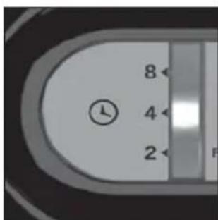 8 4 2