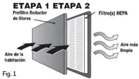HONEYWELL HPA300COM - ⚠️ IMPORTANTES INSTRUCCIONES DE SEGURIDAD - 3
