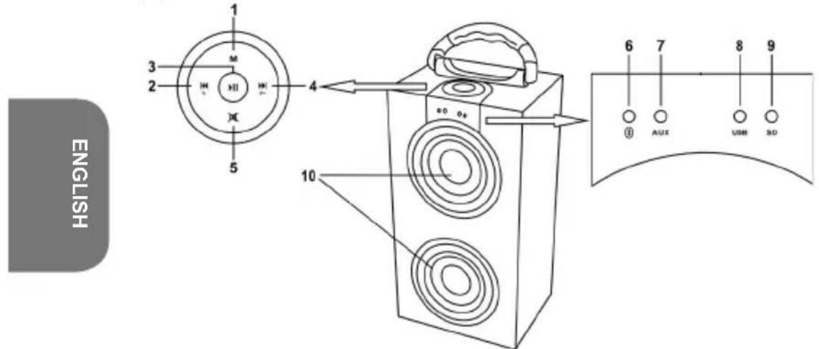 LEXIBOOK BT600 - LOCATION OF CONTROLS - 1