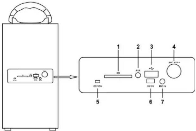 LEXIBOOK BT600 - LOCATION OF CONTROLS - 3