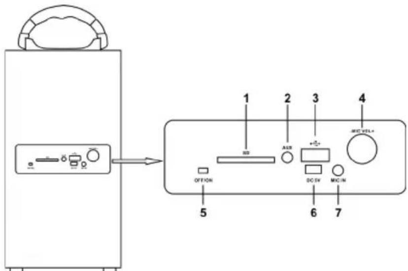 LEXIBOOK BT600 - LOCALIZAÇÃO DOS CONTROLOS - 2