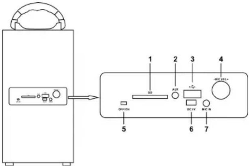 LEXIBOOK BT600 - POSIZIONE DEI COMANDI - 2
