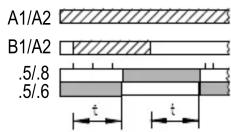 SIRIUS 7PV15 - SIEMENS - 24