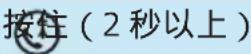PHILIPS TAN1207 - 管理通话和音乐 - 4