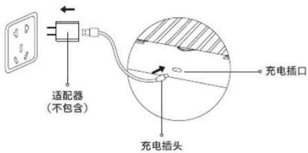 适配器 (不包含) 充电插头 充电插口