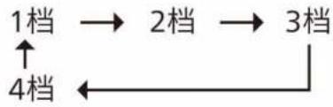 PHILIPS ACR2124DX - 风速键“∞” - 1