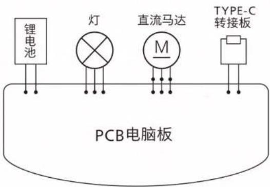 锂电池 灯 直流马达 M TYPE-C 转接板 PCB电脑板