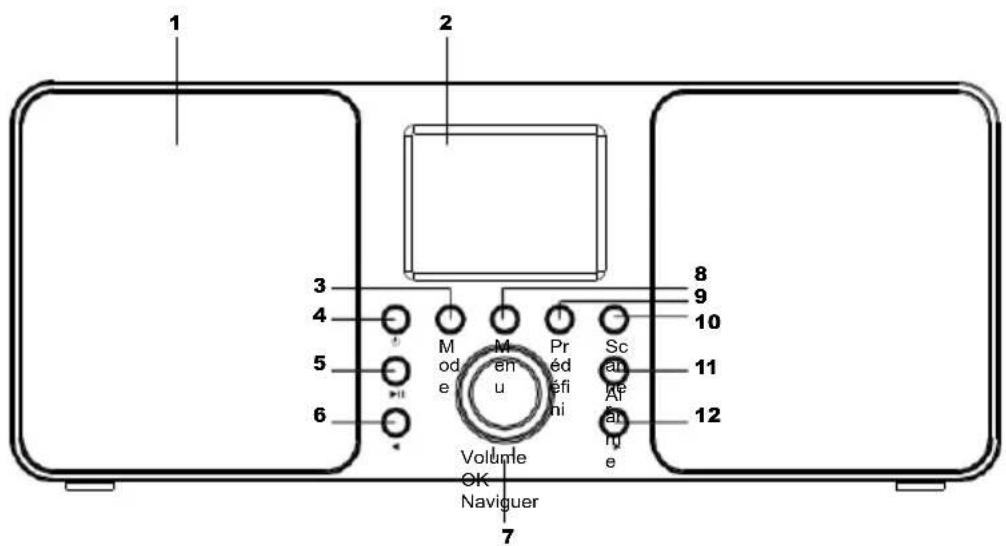 TECHNISAT Classic 300 IR - Vue de face - 1