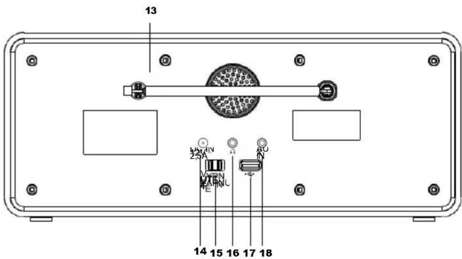 TECHNISAT Classic 300 IR - Pohl'ad zozadu - 1