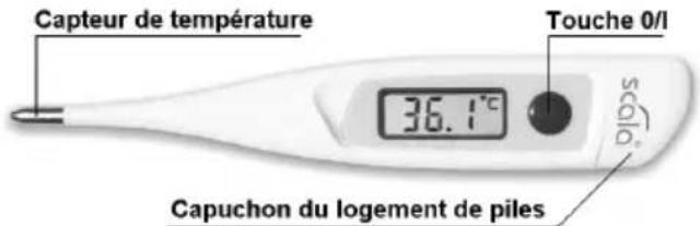 Scala SC 42TM - Mode d'emploi: - 1