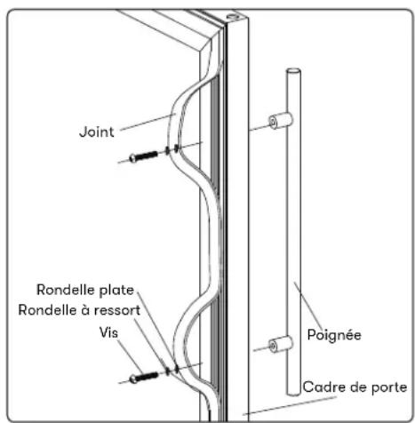 Joint Rondelle plate Rondelle à ressort Vis Poignée Cadre de porte