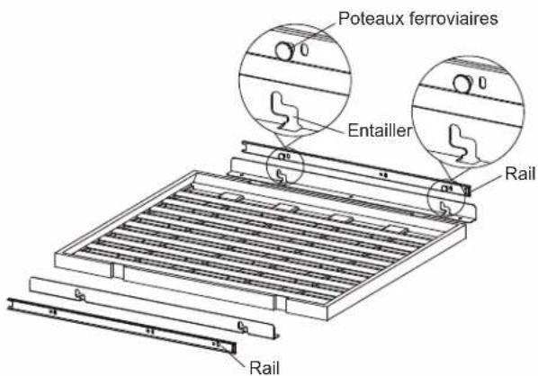 Poteaux ferroviaires Entailler Rail Rail